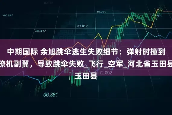 中期国际 余旭跳伞逃生失败细节：弹射时撞到僚机副翼，导致跳伞失败_飞行_空军_河北省玉田县